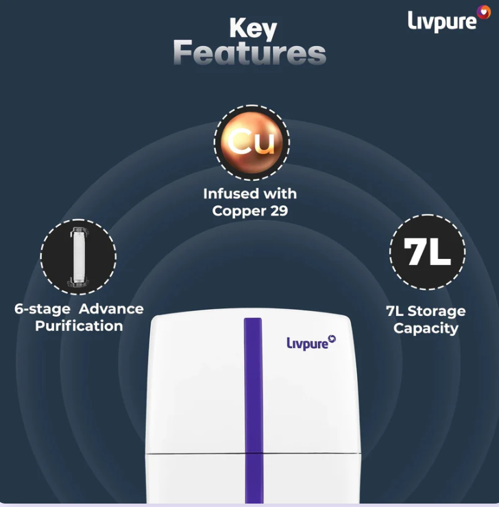 LIVPURE STEALTH 7 L RO + UV + Copper Water Purifier Under the Sink | Suitable for all - Borewell, Tanker, Municipality Water (White)