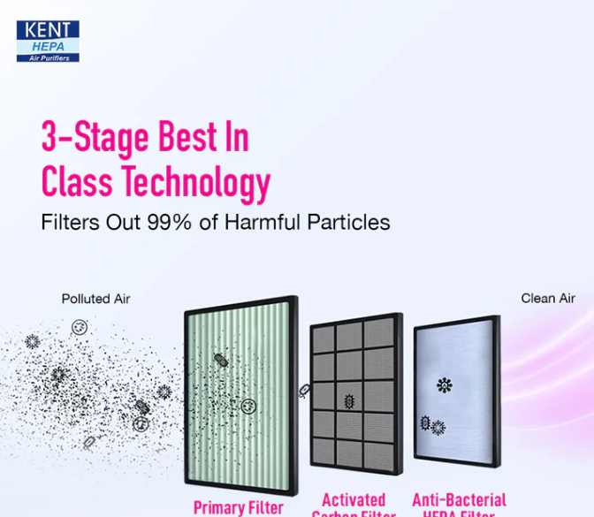 KENT Aura Air Purifier Advanced HEPA filter for removal of PM 2.5 and to keep your home pollution free