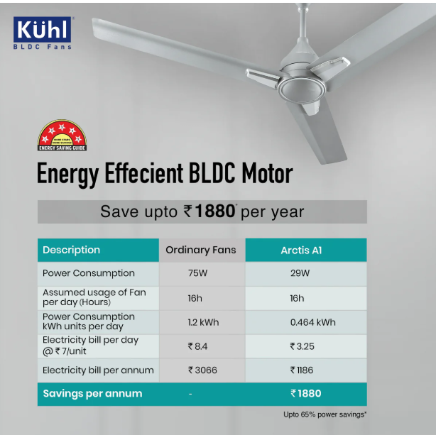 Kühl Arctis A1 BLDC 65% Power Saving BLDC Ceiling Fan With Remote | BEE 5 Star Rated & ISI Marked | High Air Flow | 5 Year Warranty on Motor