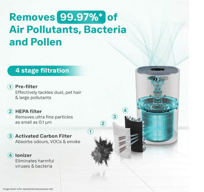 Forbes 230 Surround 360° Air Purifier | True HEPA H13 Filter | Covers up to 310 Sq. Ft. | 1.5-2 Yr Filter Life | Air Quality Display