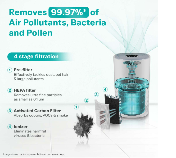 Forbes 270 Surround 360° Air Purifier | True HEPA H13 Filter | Covers up to 365 Sq. Ft. | 1.5-2 Yr Filter Life | Air Quality Display