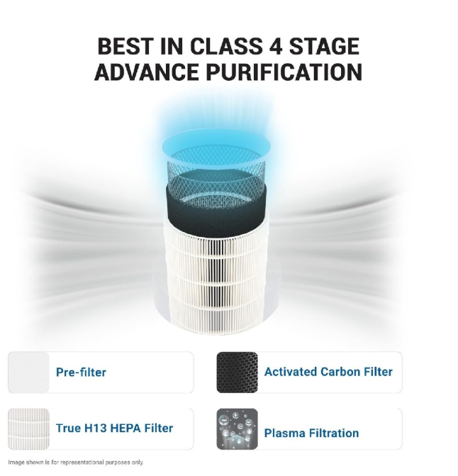 Forbes 355 Surround 360° Air Purifier | True HEPA H13 Filter | Covers up to 480 Sq. Ft. | Smart Digital Indicators | Auto Mode