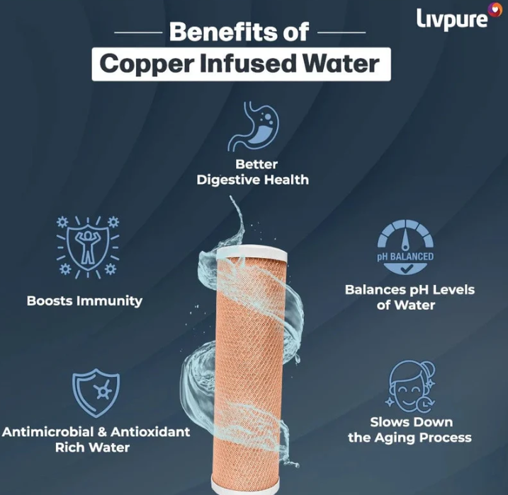 LIVPURE STEALTH 7 L RO + UV + Copper Water Purifier Under the Sink | Suitable for all - Borewell, Tanker, Municipality Water (White)