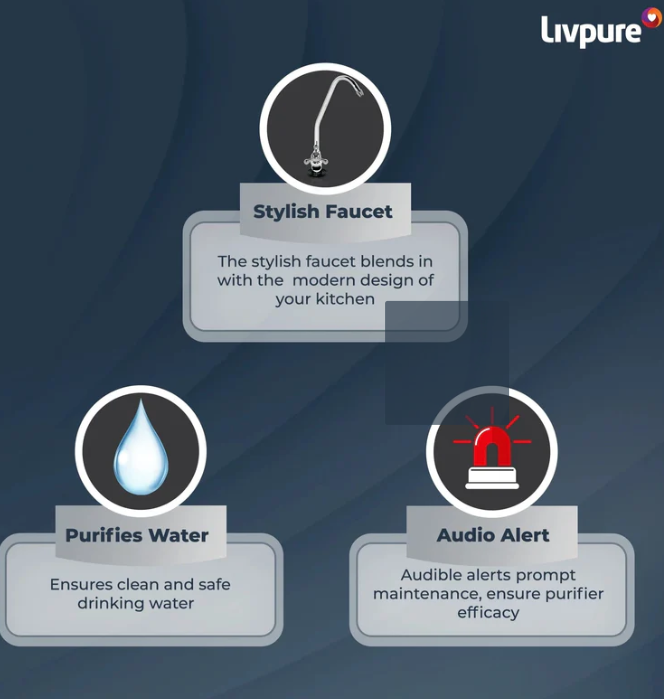 LIVPURE STEALTH 7 L RO + UV + Copper Water Purifier Under the Sink | Suitable for all - Borewell, Tanker, Municipality Water (White)