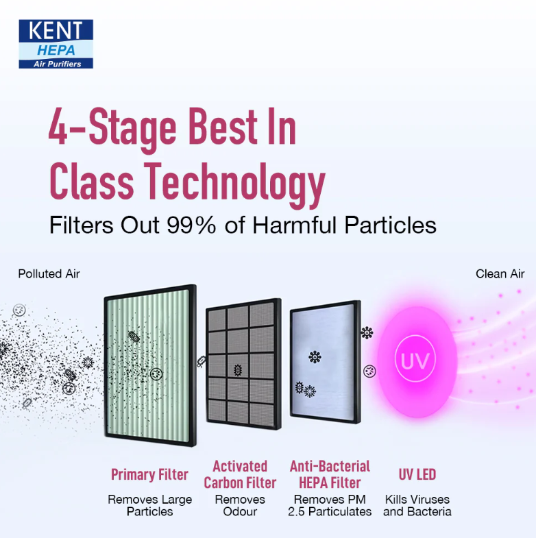 KENT Alps+ UV Air Purifier An Advanced Air Purifier Provides You Clean and Pure Air With 4 Stages Filtration Technology