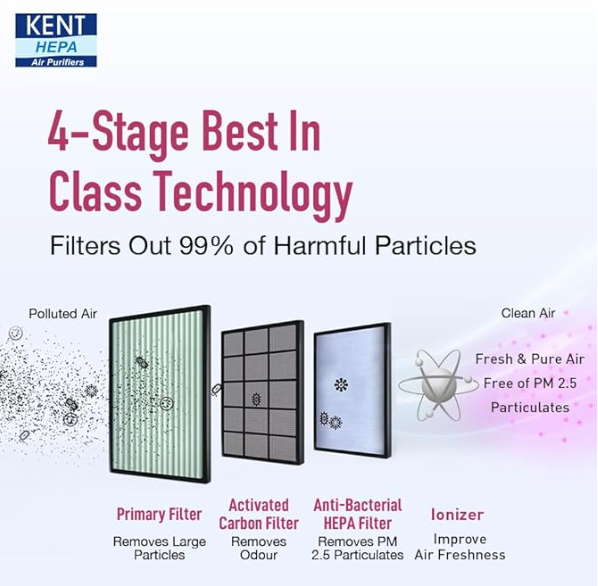 KENT ALPS+ AIR PURIFIER